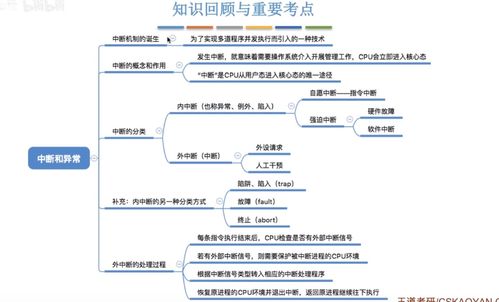 計算機系統(tǒng)概述 中斷、異常與系統(tǒng)調(diào)用機制解析
