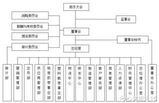 潔美科技（股票代碼 002859）經(jīng)營(yíng)范圍與發(fā)展前景分析