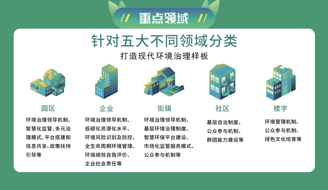 解決方案