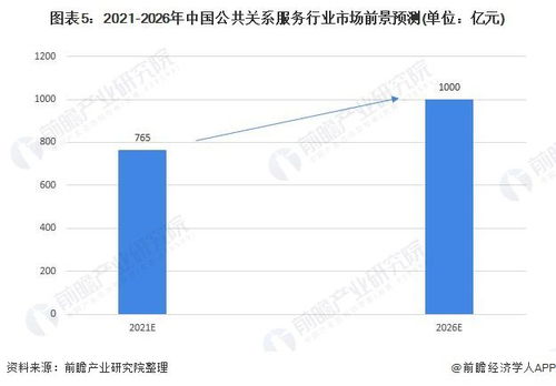 2022年中國公共關(guān)系服務(wù)行業(yè) 數(shù)字領(lǐng)域賦能，市場規(guī)模與前景深度分析