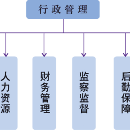 公共服務(wù)翻譯與公共關(guān)系服務(wù) 小魚兒網(wǎng)的專業(yè)解決方案