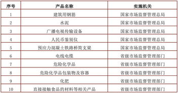 重磅 國務(wù)院發(fā)文,建筑防水卷材工業(yè)產(chǎn)品生產(chǎn)許可證正式取消